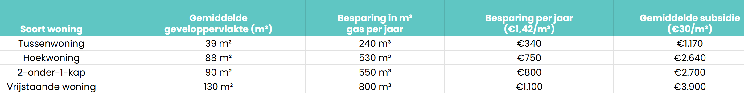 Subsidies gevelisolatie buitenkant