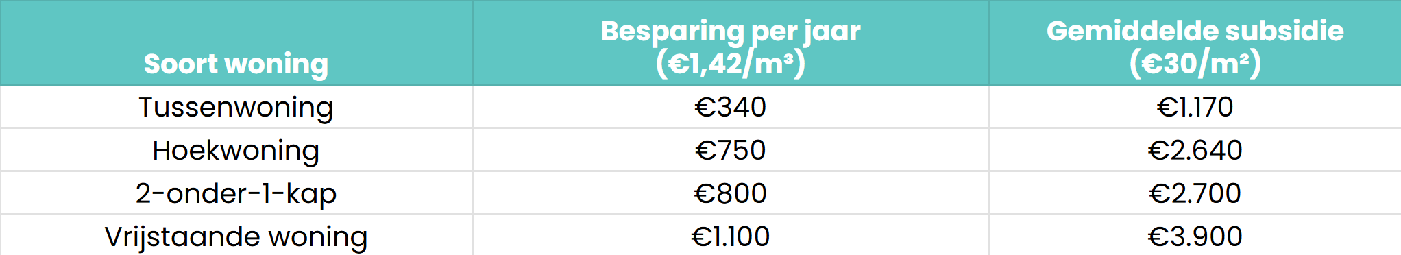 besparen-gevelisolatie-subsidieregelingen